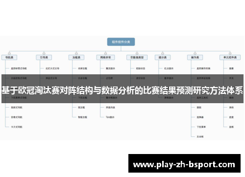 基于欧冠淘汰赛对阵结构与数据分析的比赛结果预测研究方法体系 基于欧冠淘汰赛对阵结构与数据分析的比赛结果预测研究方法体系