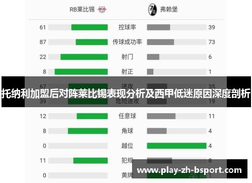 托纳利加盟后对阵莱比锡表现分析及西甲低迷原因深度剖析